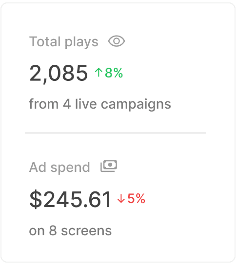 DOOH campaign metrics